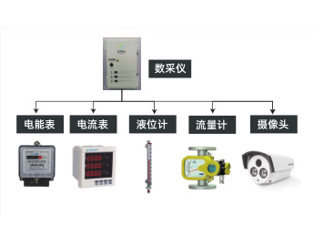 造紙企業(yè)過程自動(dòng)監(jiān)控